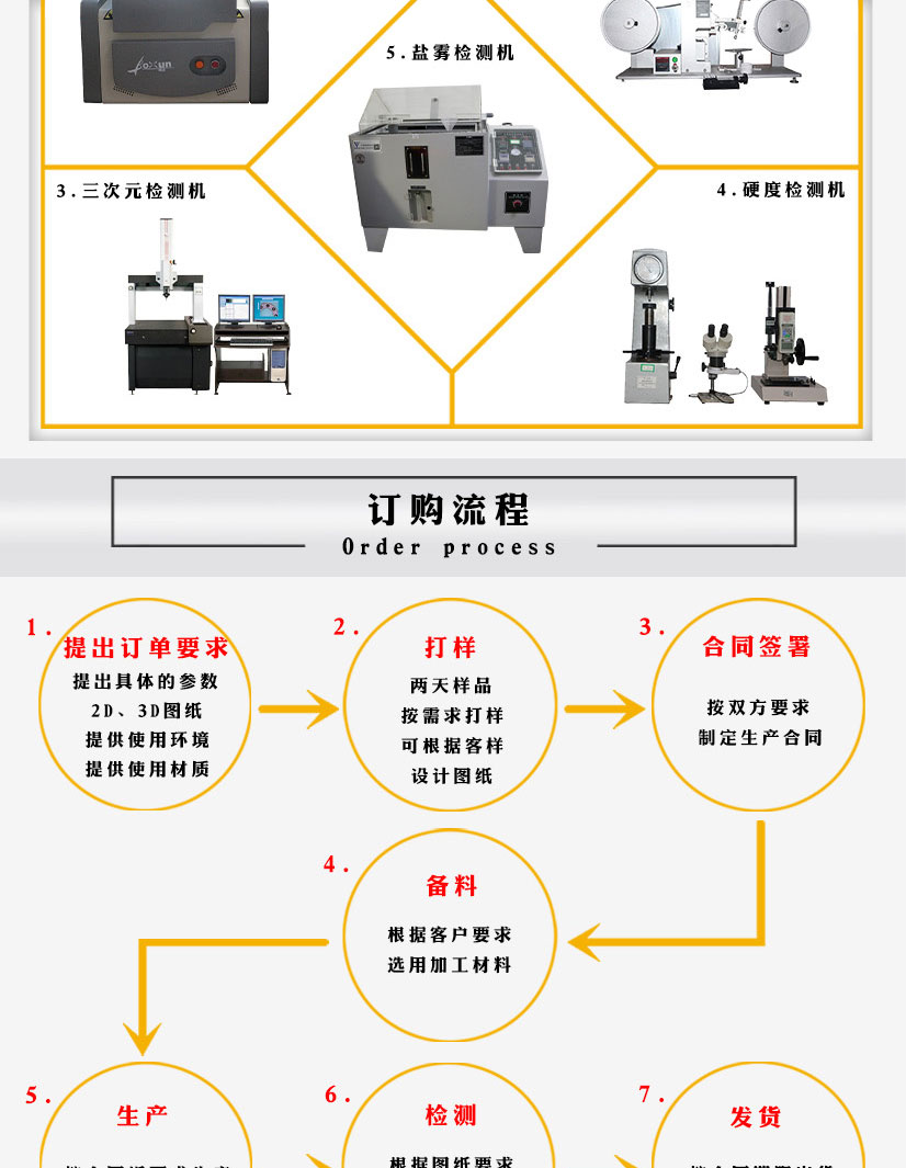 304不銹鋼帶孔法蘭片