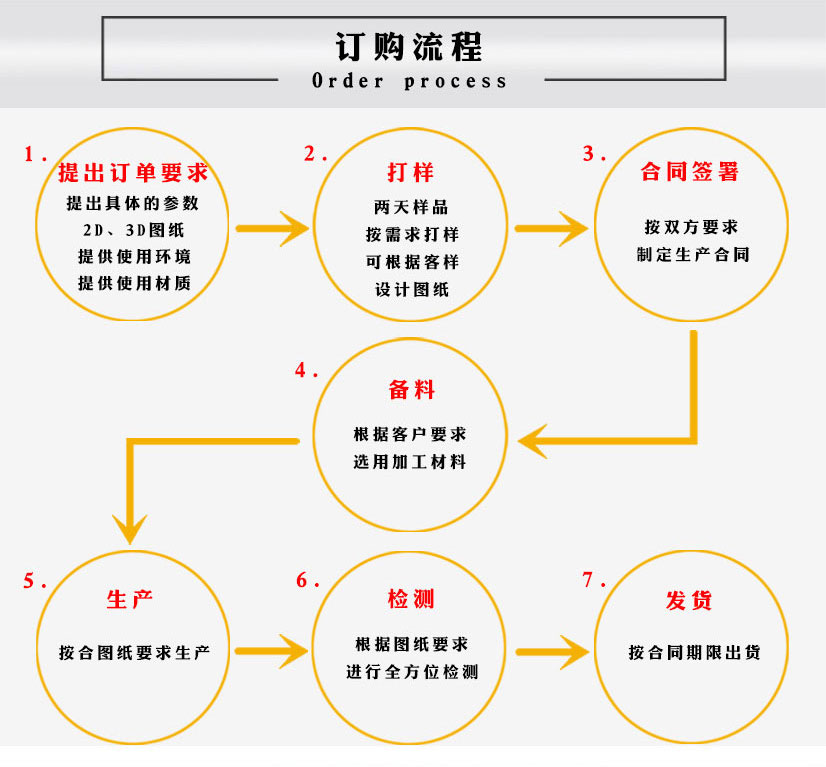 法蘭盲板標(biāo)準(zhǔn)